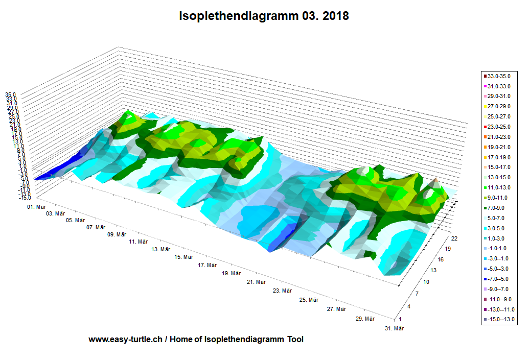 Isoplethendiagramm Daten fehlen