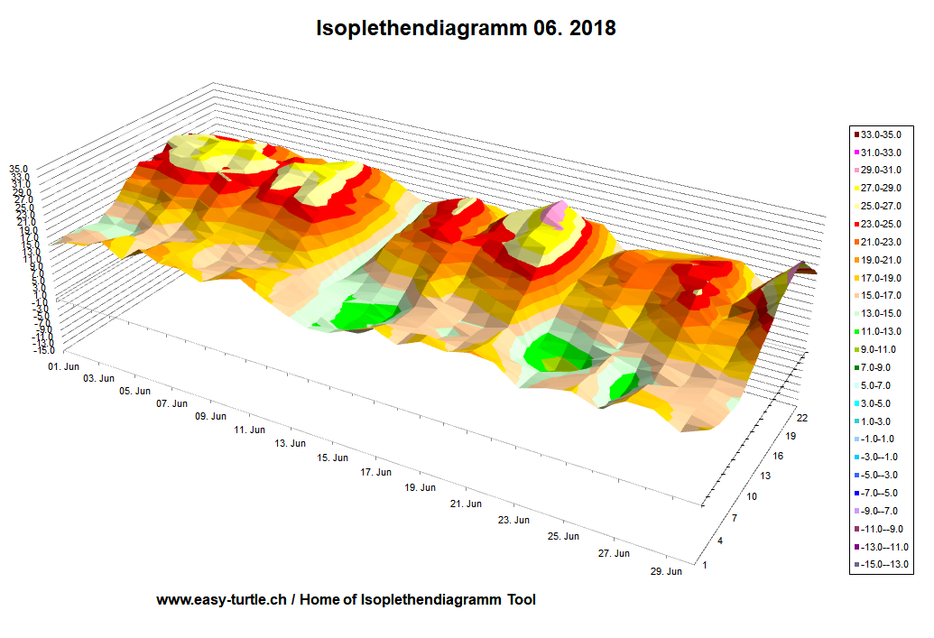 Isoplethendiagramm Daten fehlen